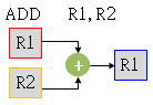 AddrModes reg2