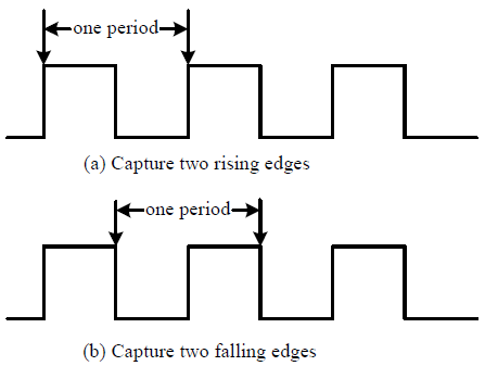 periodMeasurement